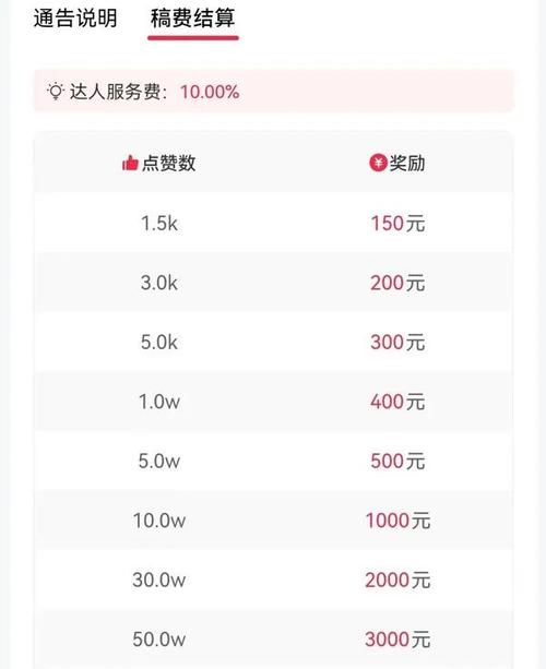自助下单平台50个赞