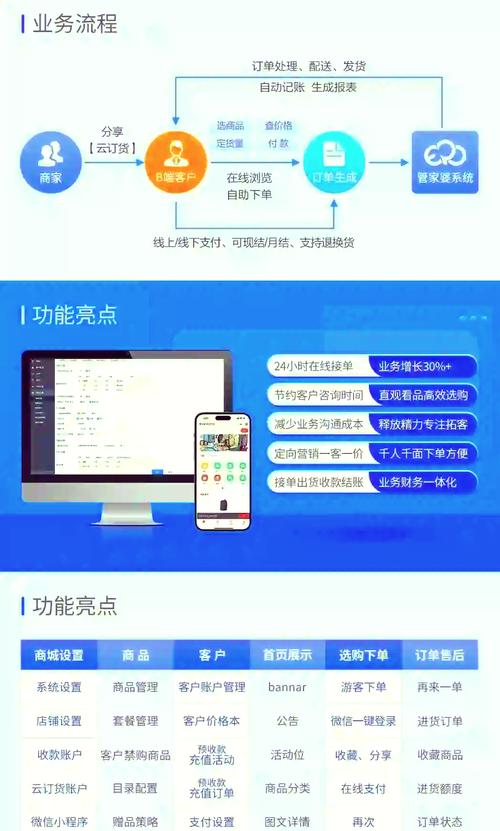 自助下单平台搭建方法