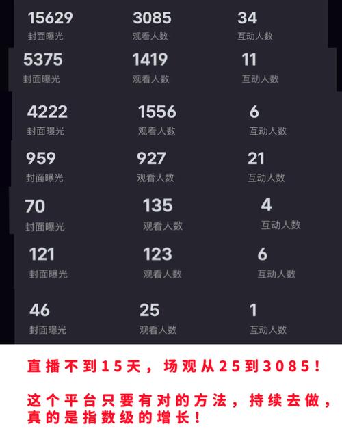 怎么测抖音有效粉丝数量,如何测量抖音有效粉丝数量!