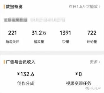刷抖音播放量有效果吗