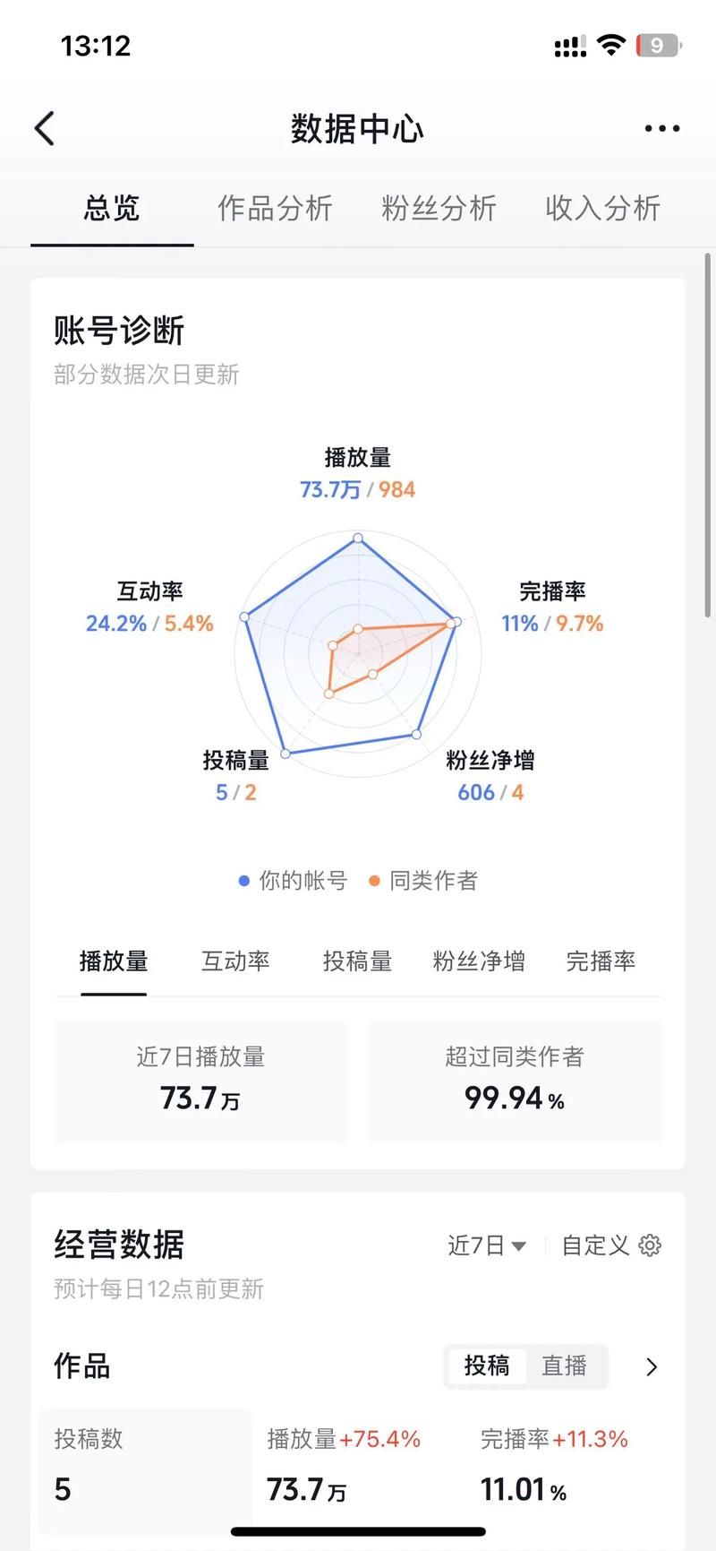 抖音在线刷播放量