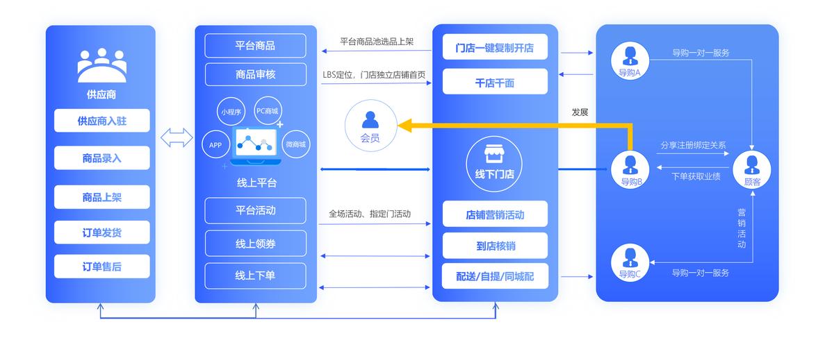 代理自助下单什么意思,代理自助下单：便捷高效的电商服务新模式!
