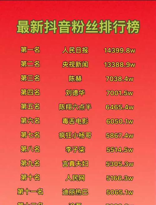 抖音业务50个粉丝可以吗,抖音业务与粉丝数：一位数也可以构成大影响的力量？揭秘其中的策略和价值探讨。!