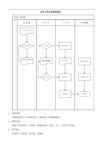 微商自助下单流程图,微商自助下单流程图详解!