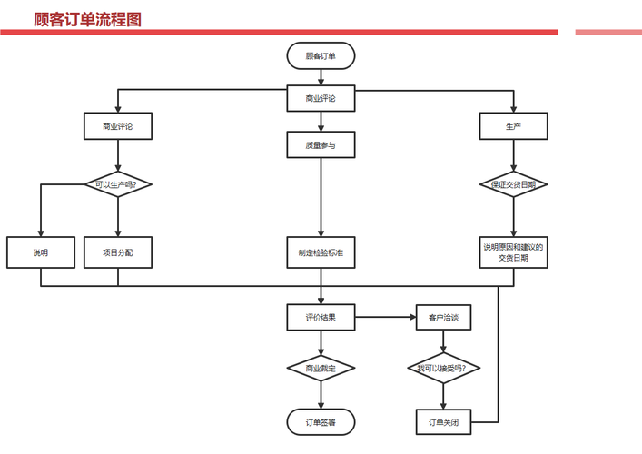 微商自助下单流程图,微商自助下单流程图详解!