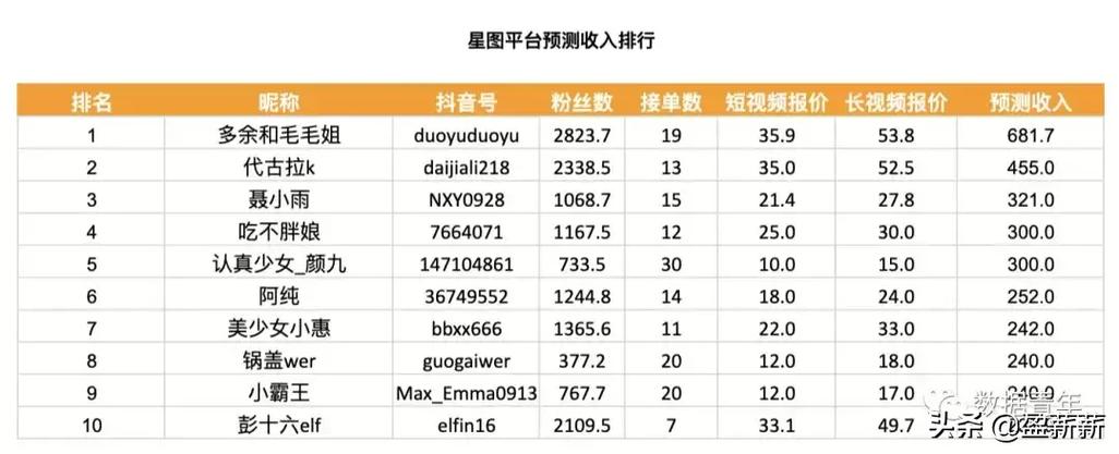 独家揭秘：抖音涨粉神器——自助下单实战指南！