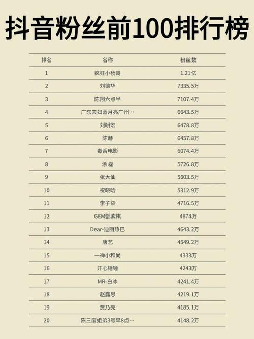 什么叫抖音有效粉丝数量,抖音有效粉丝数量解析!