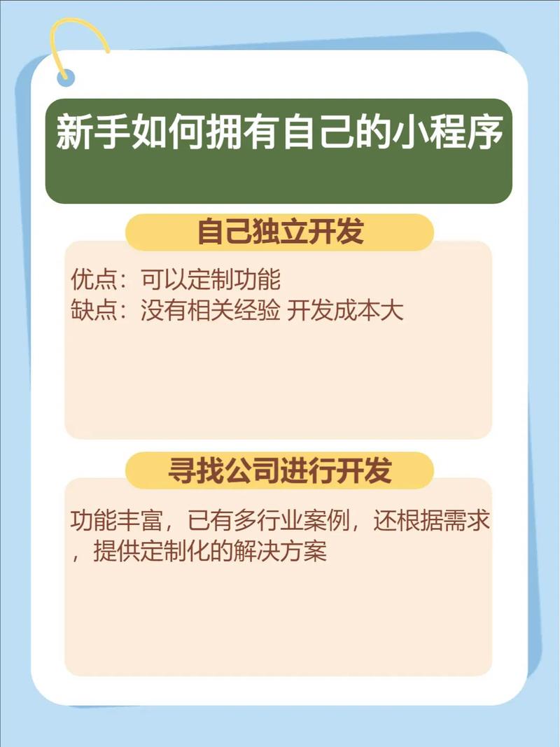 自助下单平台搭建教程