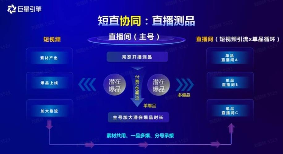抖音巨量千川投流涨粉怎么开通,抖音巨量千川投放流程解析与如何有效使用投流涨粉策略!