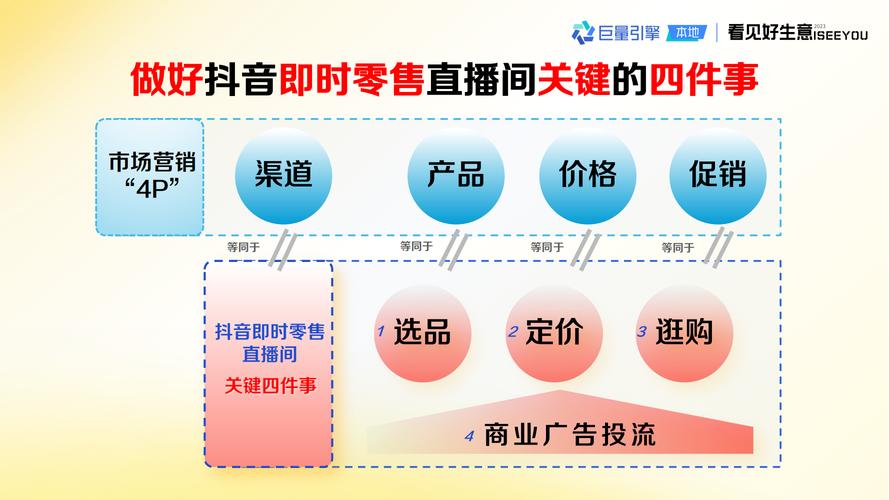 抖音直播间粉丝业务,抖音直播间粉丝业务:打造热门直播间的关键要素!