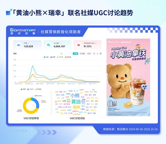 小熊平台自助下单,小熊平台自助下单系统：数字化转型中的购物体验革新!