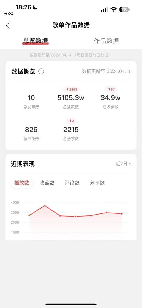 抖音刷播放量有助推热门吗