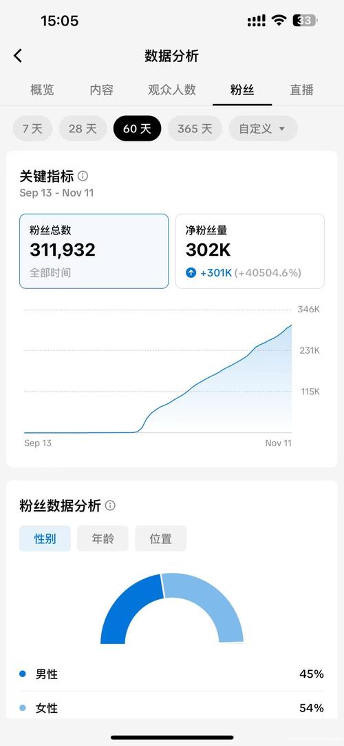 抖音站粉丝购买