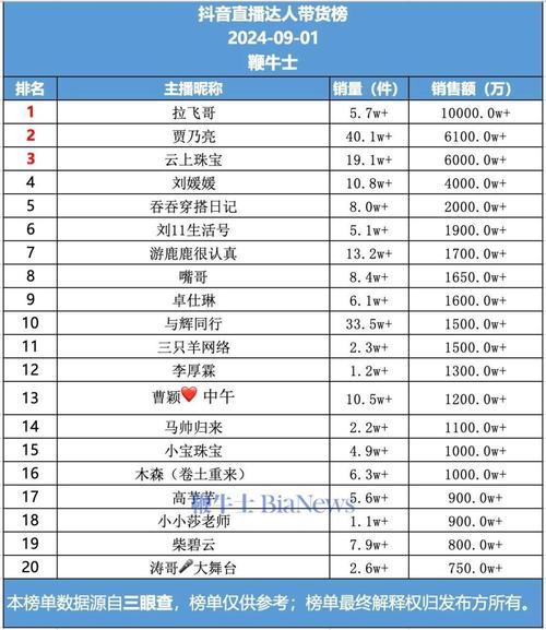 抖音50级账号出售多少钱,KS一毛一千赞-拼多多扫码助力群-拼多多小号批发平台