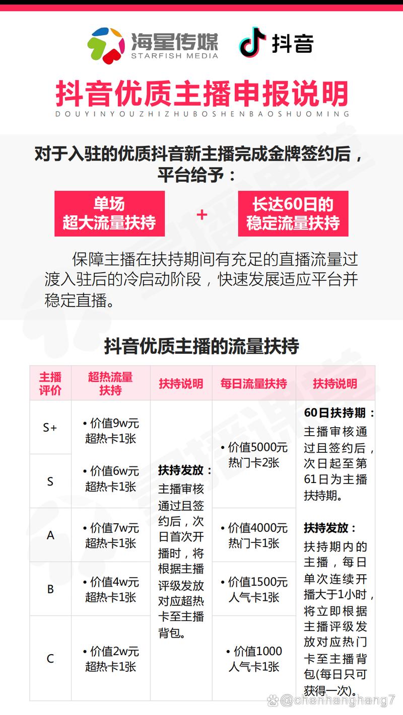 抖音直播历届人气排行,抖音直播历届人气排行深度解析!