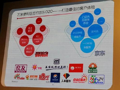 业务平台自助下单平,探索自助下单平台:业务模式与未来趋势!