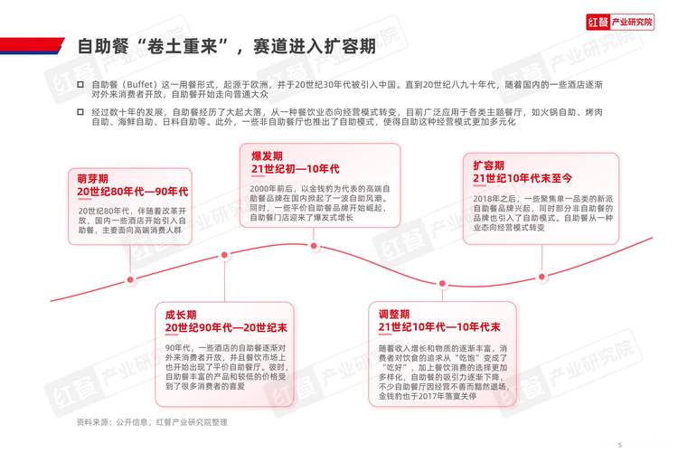 业务平台自助下单平,探索自助下单平台:业务模式与未来趋势!