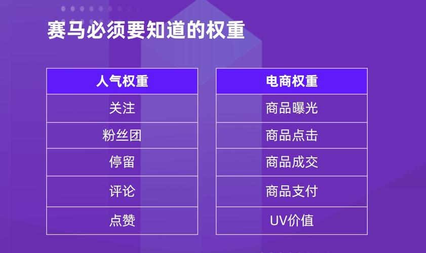 抖音直播人气K和M