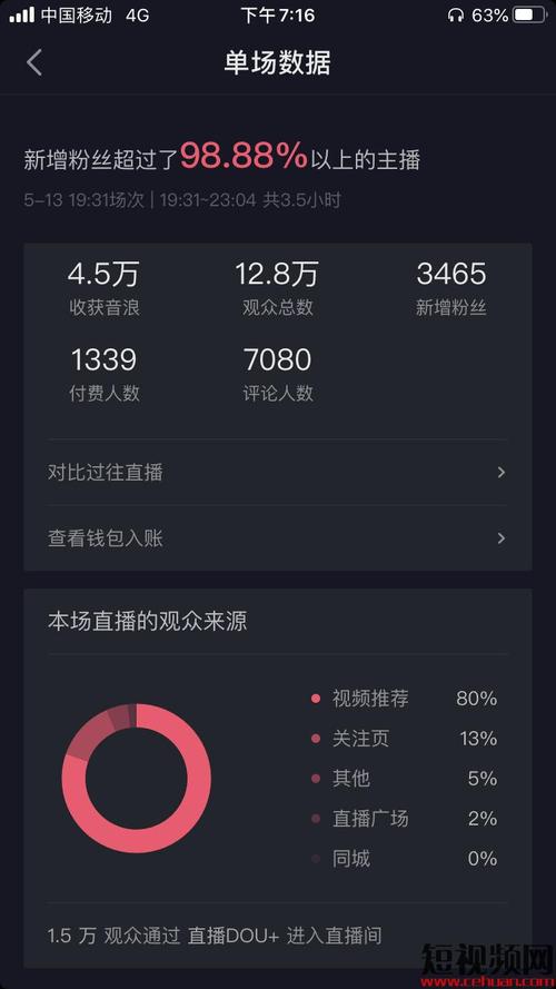 抖音直播人气K和M