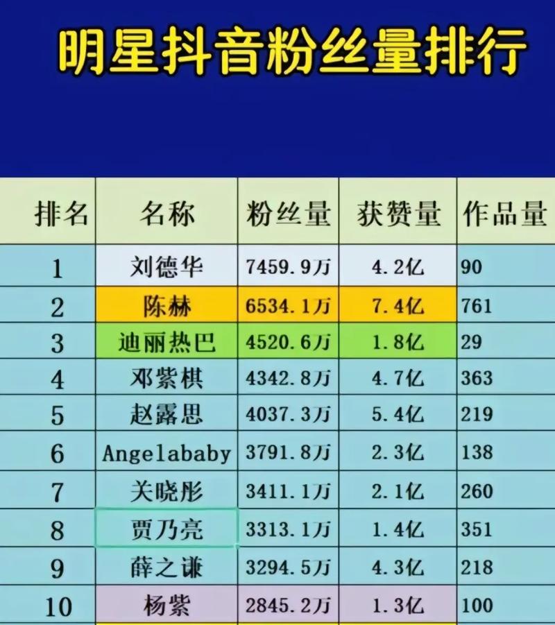 抖音粉丝量购买,关于抖音粉丝量的购买:一种深层次的探究!