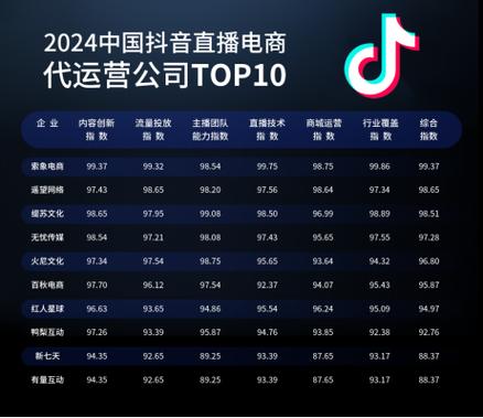 抖音商业推广直播人气排行