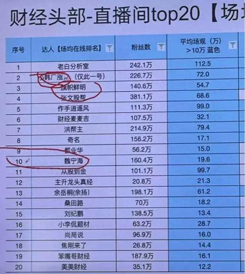 抖音直播的人气值是什么,抖音直播的人气值解析!