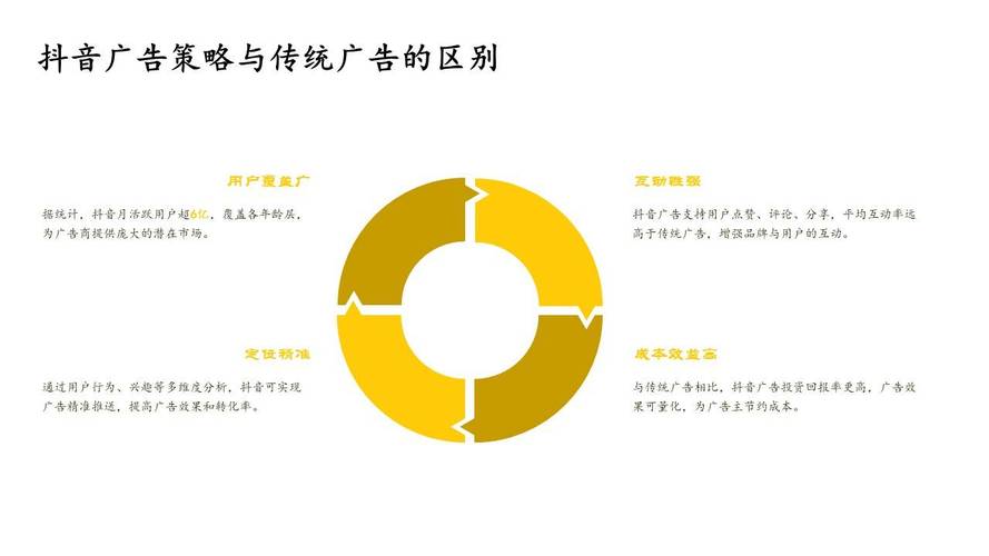 抖音粉丝如何做拉新业务,抖音粉丝如何开展拉新业务：策略与实践!