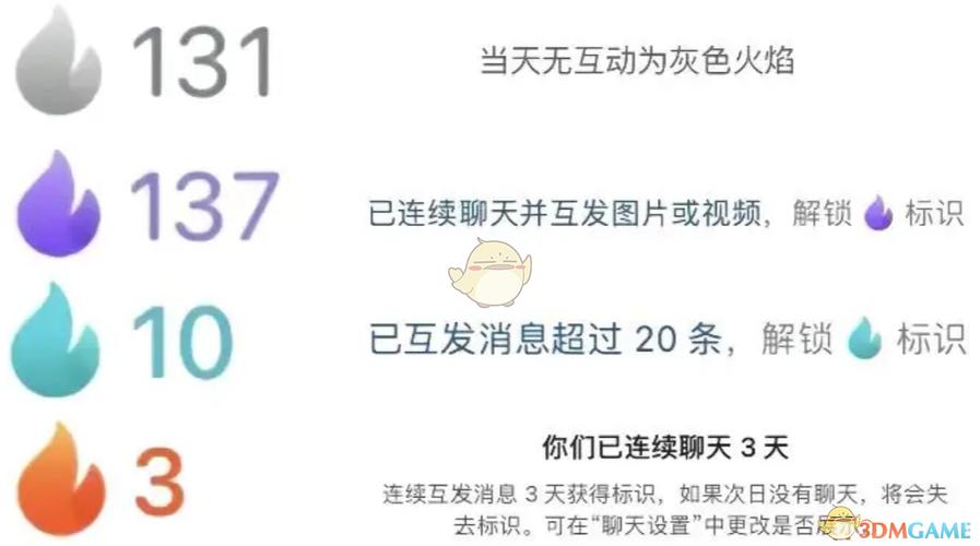 抖音火苗是有效粉丝吗,抖音火苗与有效粉丝:解读背后的含义及关联!