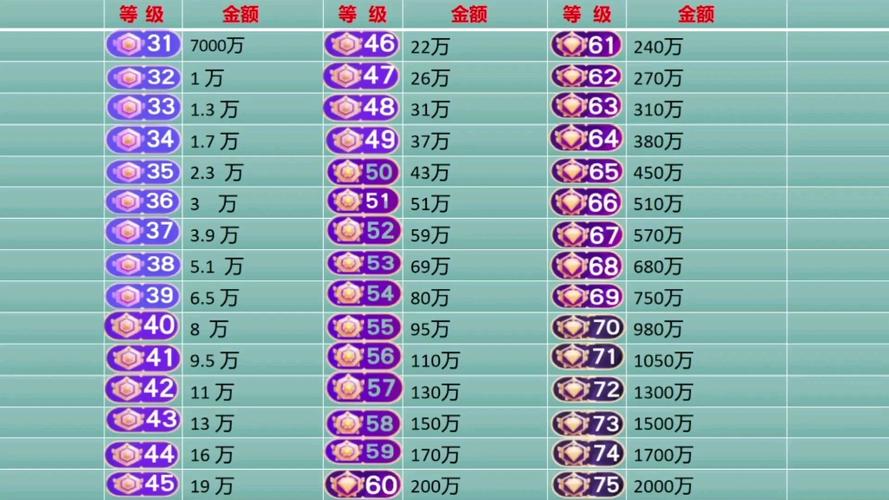 小强抖音等级粉丝业务,探索抖音级粉丝业务：小强的成长之路!