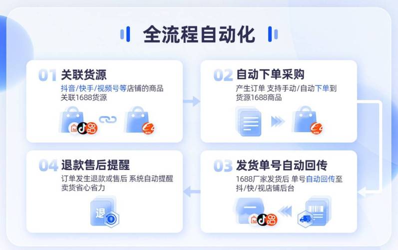 小红书自助平台下单流程