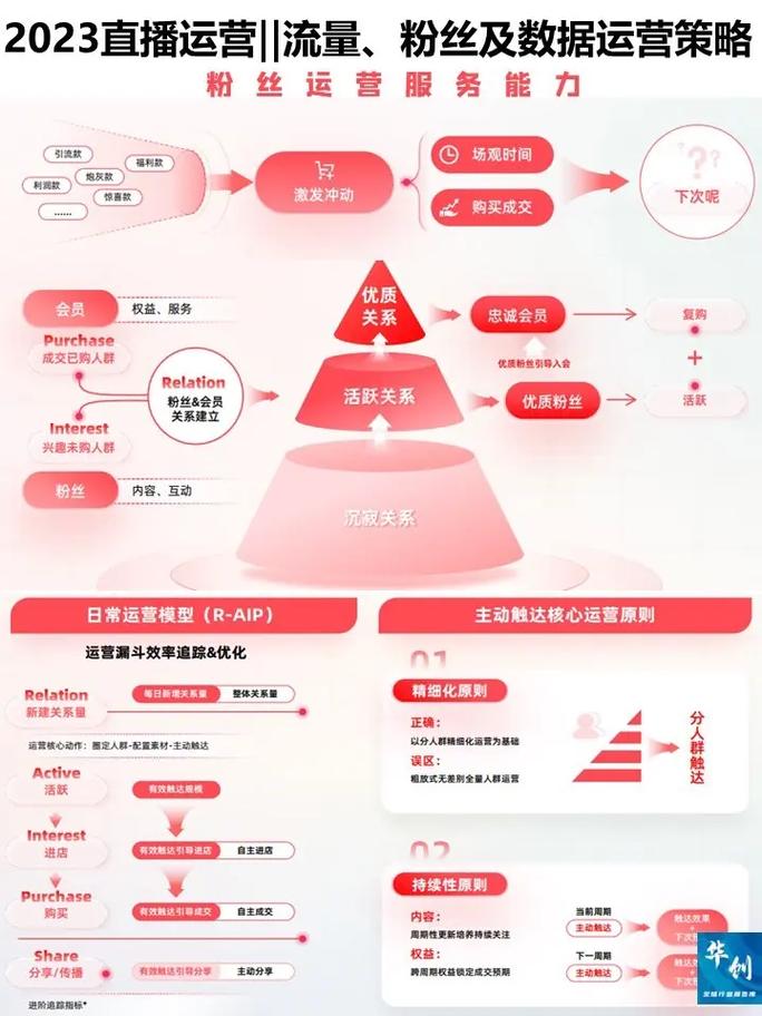 抖音直播怎么推广人气粉丝,抖音直播推广人气粉丝的策略与实践!