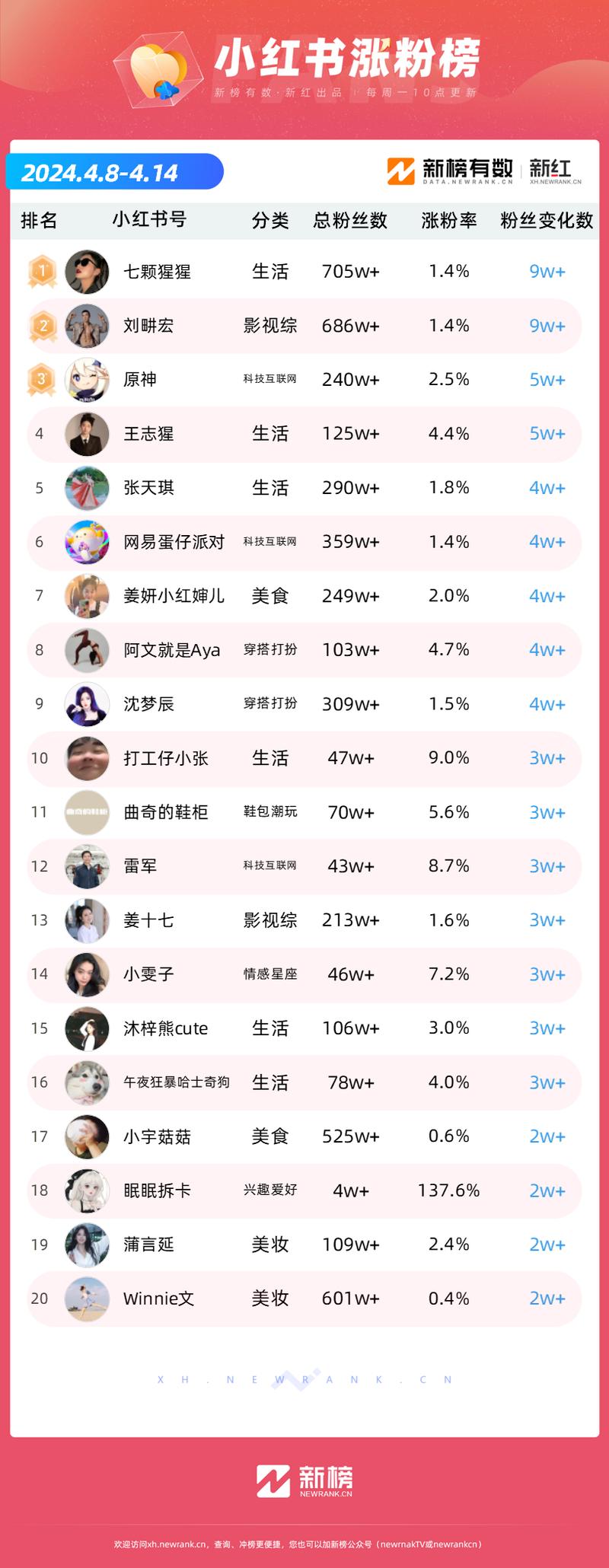 抖音1000粉丝账号怎么购买