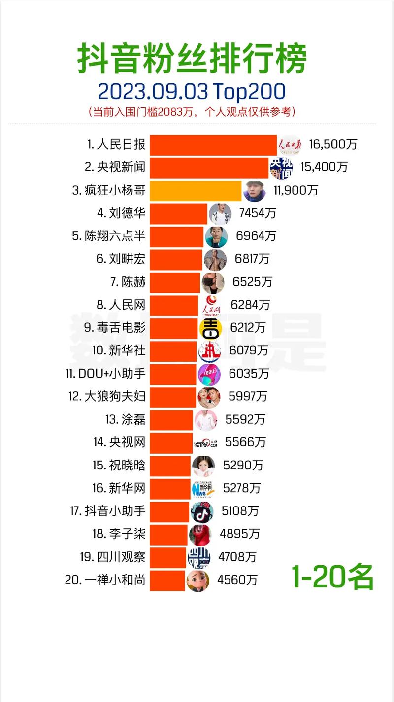 当前抖音有效粉丝是多少,抖音有效粉丝数量及策略分析!