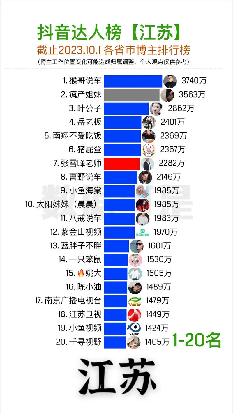 当前抖音有效粉丝是多少,抖音有效粉丝数量及策略分析!