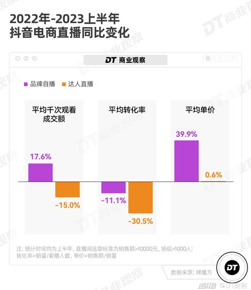 抖音淘宝刷播放量,抖音淘宝刷播放量：探究背后的真相与风险!