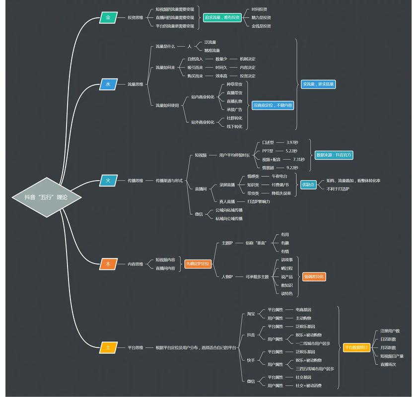 抖音粉丝业务网站,探索抖音粉丝业务网站：提升社交媒体影响力的重要途径!