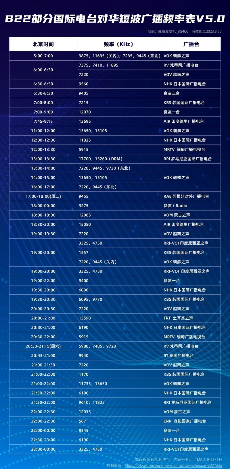 抖音刷评论频率