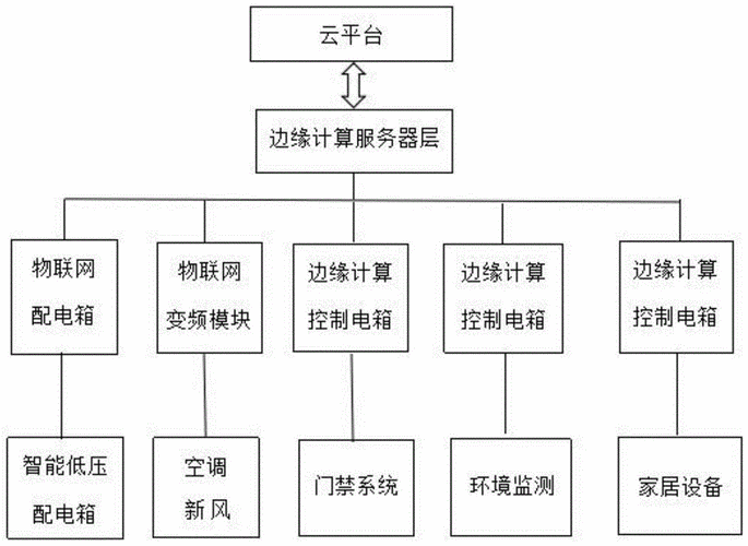 家居自助下单系统,家居自助下单系统：一种提升家居购物的智能化解决方案!