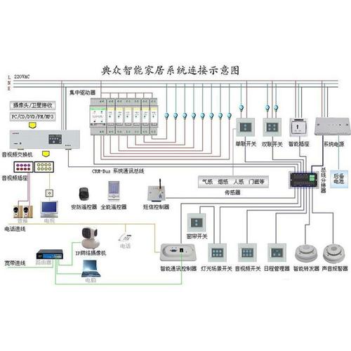 家居自助下单系统,家居自助下单系统：一种提升家居购物的智能化解决方案!
