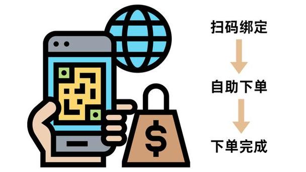 业务自助下单平台免费