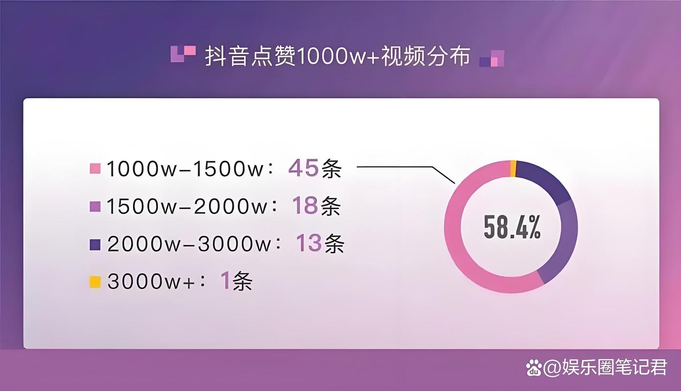 抖音点赞粉丝购买,抖音点赞粉丝购买：背后的逻辑与影响分析!