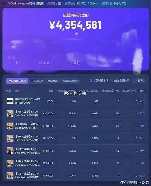 抖音直播人气榜记录