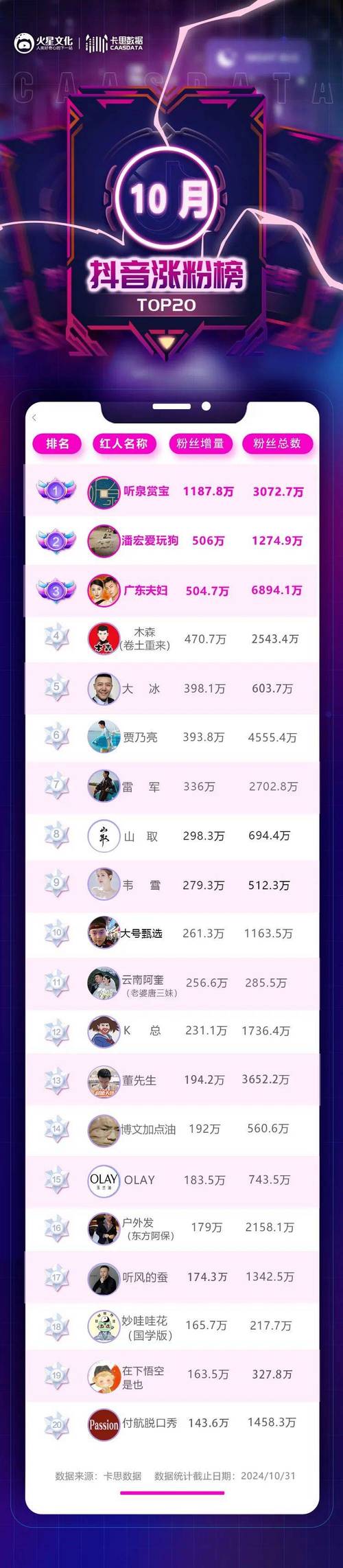 抖音老是被买粉