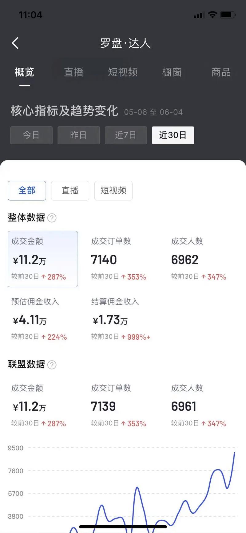 抖音千川涨粉影响新号吗,抖音千川涨粉对新号的影响及策略分析!