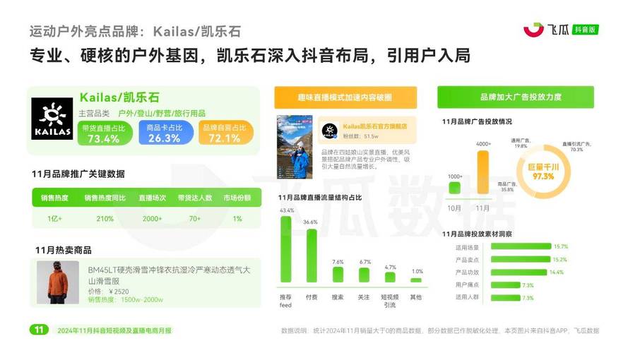 抖音直播音人气排行,随着移动互联网的飞速发展，直播行业也迎来了前所未有的机遇。其中，抖音直播作为当前最热门的直播平台之一，吸引了众多网红和用户的关注。抖音直播的火爆，不仅为众多网红提供了展现自己的舞台，也为观众提供了更多的娱乐选择。在抖音直播中，人气排行榜更是备受关注，它代表着当前最受欢迎的直播内容。本文将围绕抖音直播音人气排行，探讨其背后的原因和影响因素。!