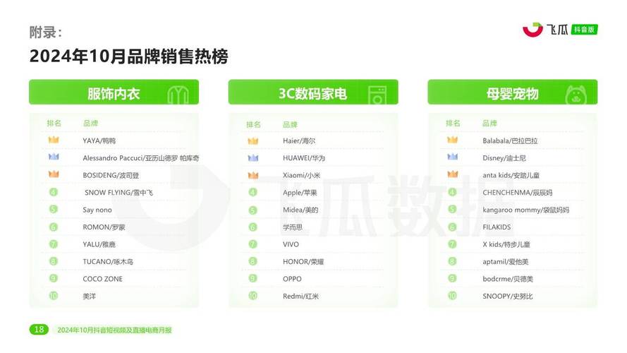 抖音直播音人气排行,随着移动互联网的飞速发展，直播行业也迎来了前所未有的机遇。其中，抖音直播作为当前最热门的直播平台之一，吸引了众多网红和用户的关注。抖音直播的火爆，不仅为众多网红提供了展现自己的舞台，也为观众提供了更多的娱乐选择。在抖音直播中，人气排行榜更是备受关注，它代表着当前最受欢迎的直播内容。本文将围绕抖音直播音人气排行，探讨其背后的原因和影响因素。!