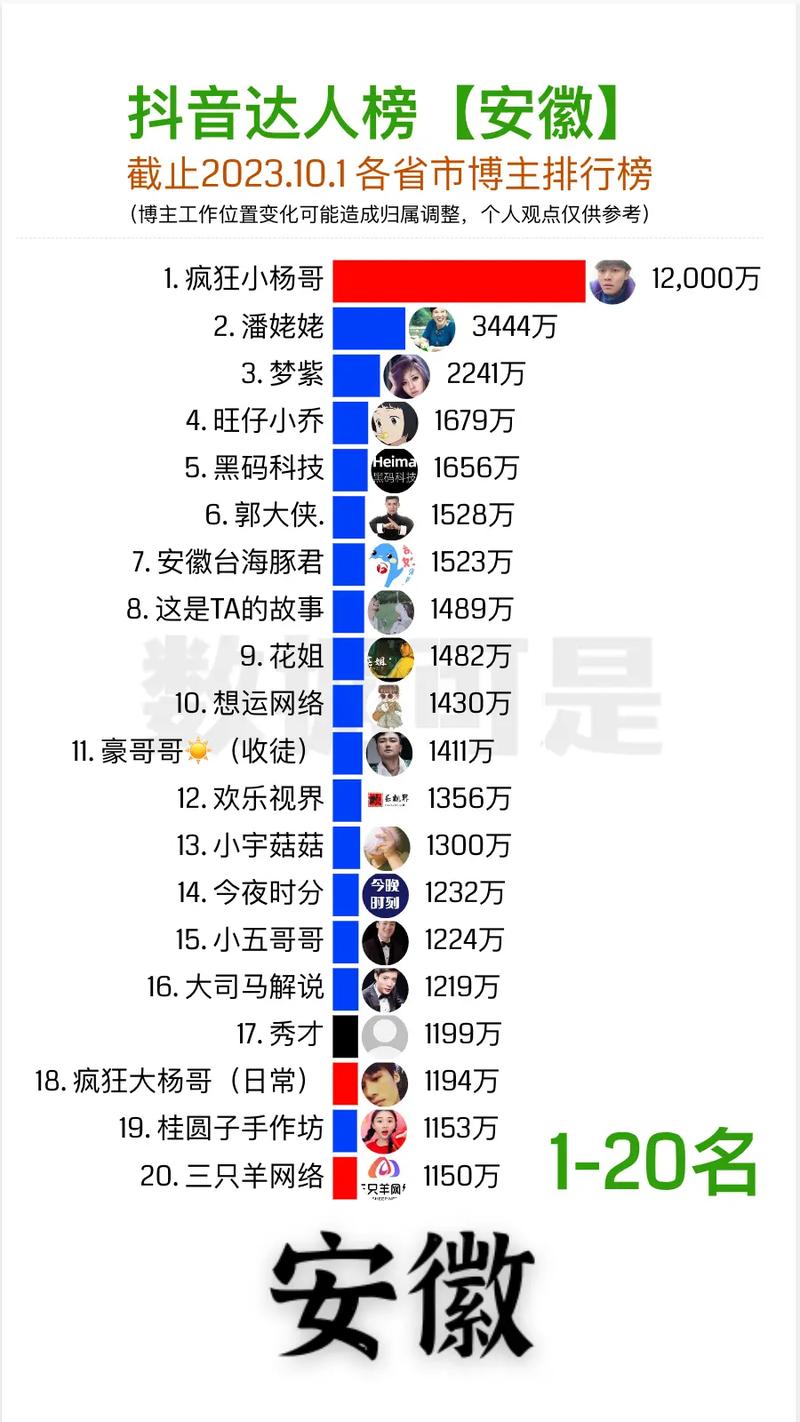 抖音那购买粉丝最贵