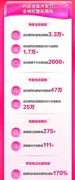 免费刷播放量抖音,抖音是当今社交媒体平台的翘楚之一，因其短视频的特点而受到广大用户的喜爱。然而，对于许多用户来说，获得足够的播放量和关注度是一个挑战。一些用户甚至尝试通过付费或非法手段来刷播放量，但这是不被推荐的。本文将介绍一些合法且免费的方式来提高抖音的播放量，帮助你更好地展示你的创意和内容。!