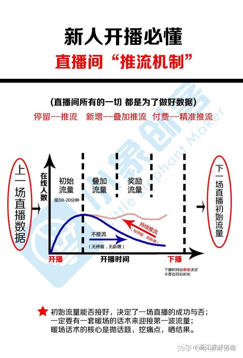 抖音直播间人气很高,抖音直播间人气火爆背后的故事!