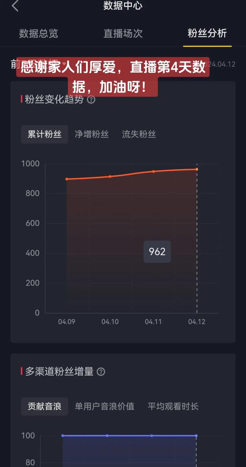 抖音新号直播怎么测试人气,抖音新号直播如何测试人气!
